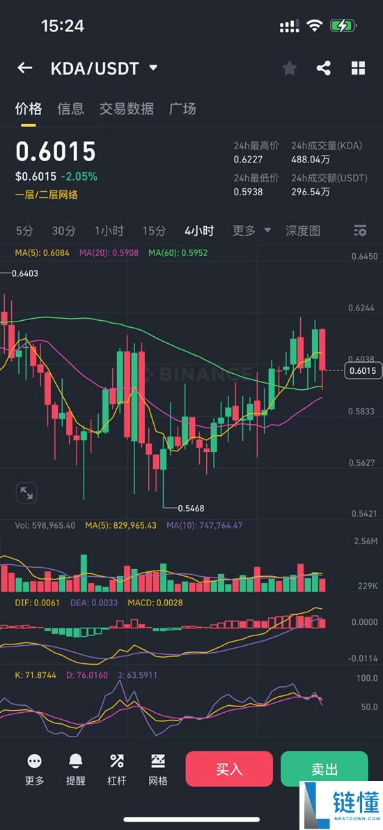 Kadena(KDA)币是什么？怎么买？KDA代币经济学、未来挑战及价格预测