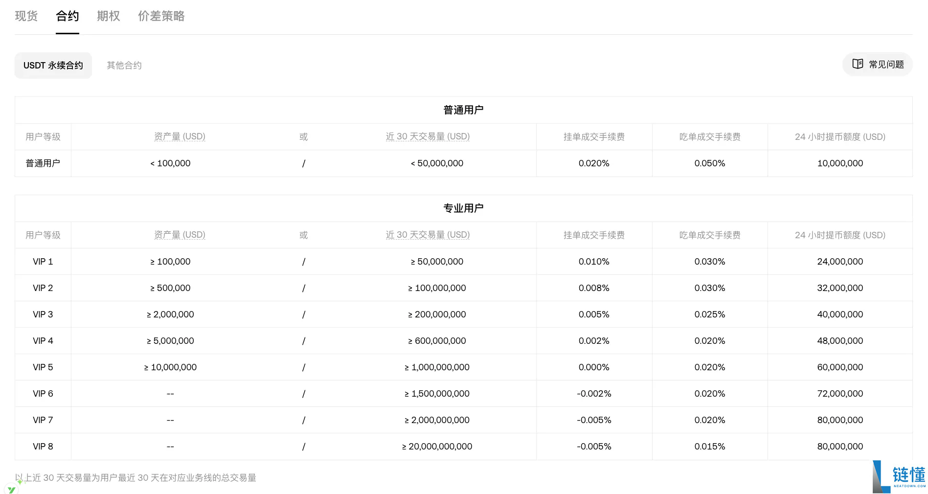 欧易合约教程：OKX怎么买合约？合约怎么玩？2025.10.28