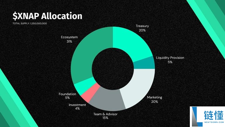 Snapx(XNAP)币是什么?如何领取?XNAP代币经济与前景分析