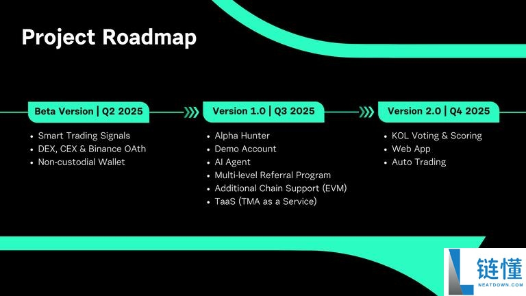 Snapx(XNAP)币是什么?如何领取?XNAP代币经济与前景分析