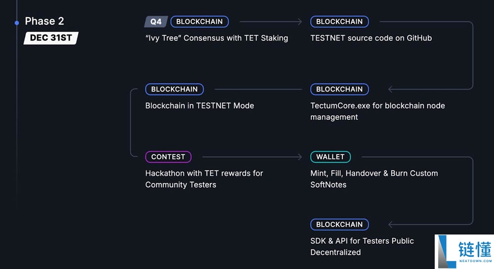Tectum(TET)币是什么？TET币2025年能涨到多少钱一枚？