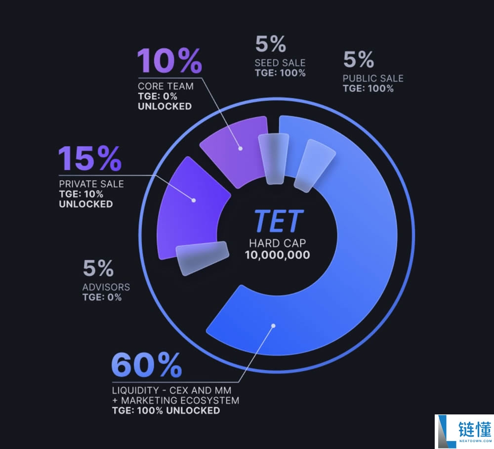 Tectum(TET)币是什么？TET币2025年能涨到多少钱一枚？