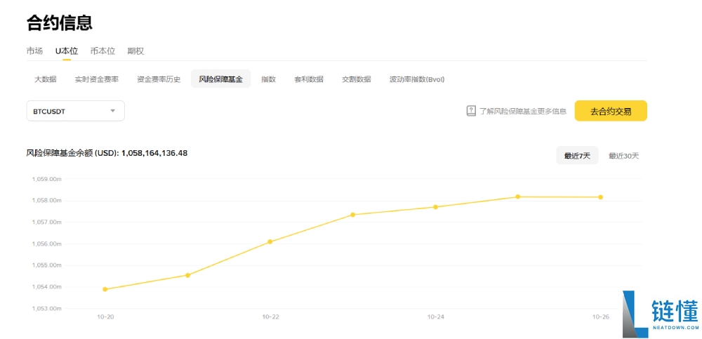 自动减仓(ADL)是什么?如何避免被ADL机制触发?一文详解
