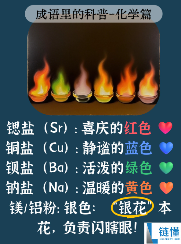 火树银花 前人的浪漫烟花是怎样调色的