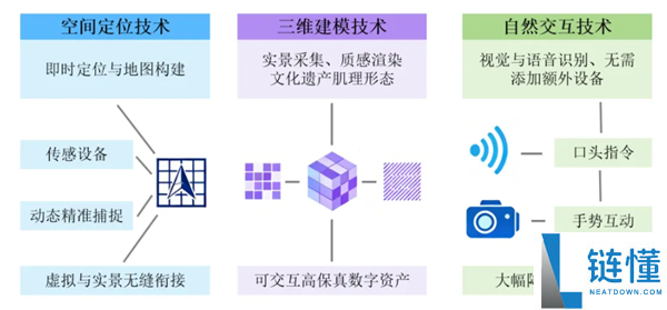 AR手艺：它是若何让传统文旅体验“活”起来