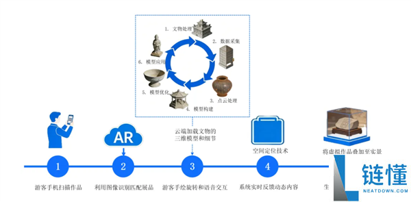 AR手艺：它是若何让传统文旅体验“活”起来