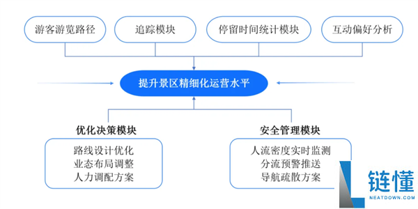 AR手艺：它是若何让传统文旅体验“活”起来