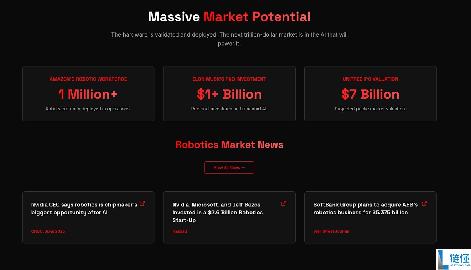 MasterBOT(BOT)币是什么？BOT价格预测2025, 2026-2030年