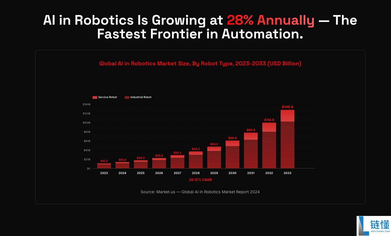 MasterBOT(BOT)币是什么？BOT价格预测2025, 2026-2030年