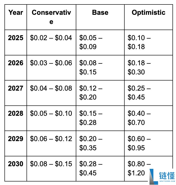 MasterBOT(BOT)币是什么？BOT价格预测2025, 2026-2030年