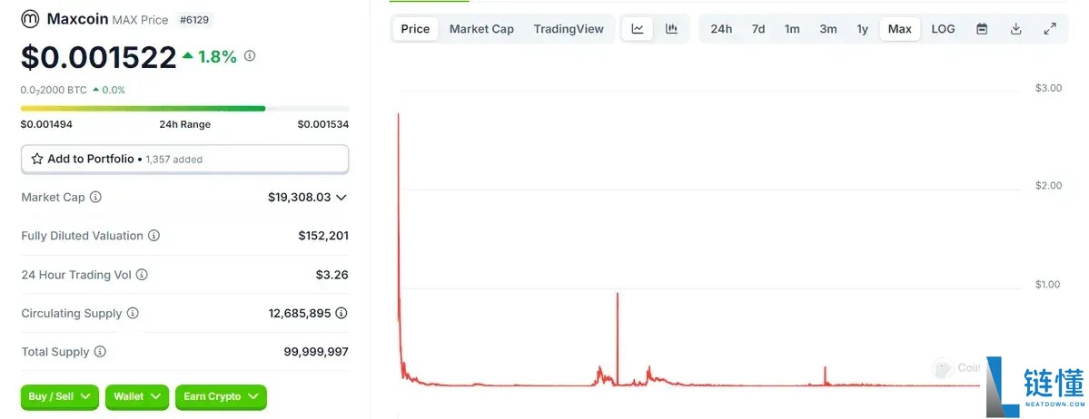 Coinbase收购Echo背后解读：Cobie从200美元入圈到名利双收的13年