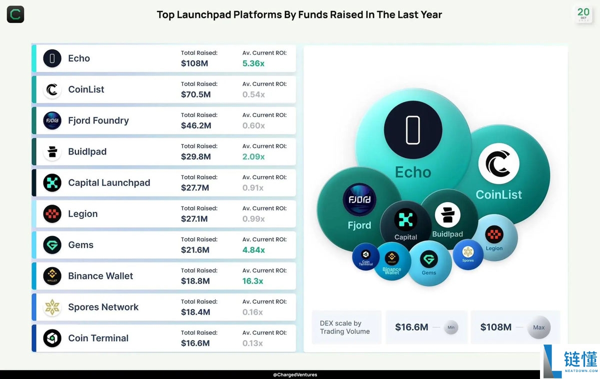 Coinbase收购Echo背后解读：Cobie从200美元入圈到名利双收的13年