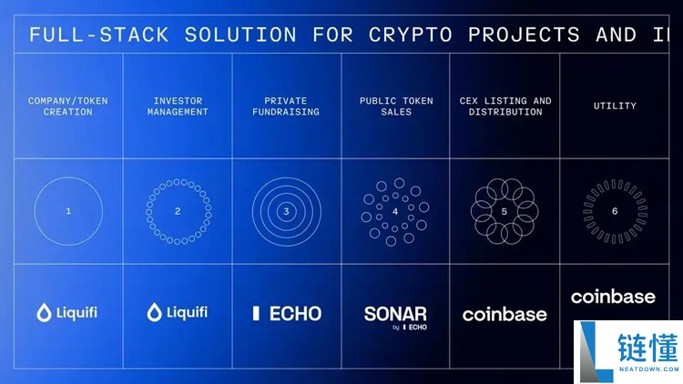 Coinbase收购Echo背后解读：Cobie从200美元入圈到名利双收的13年