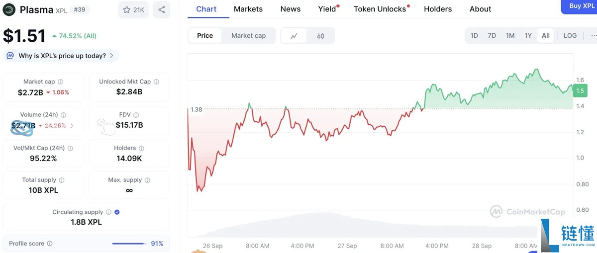 稳定币公链深度分析：下一代加密支付网络的竞争与机遇