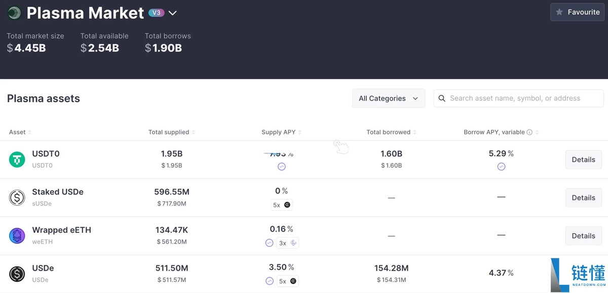 稳定币公链深度分析：下一代加密支付网络的竞争与机遇