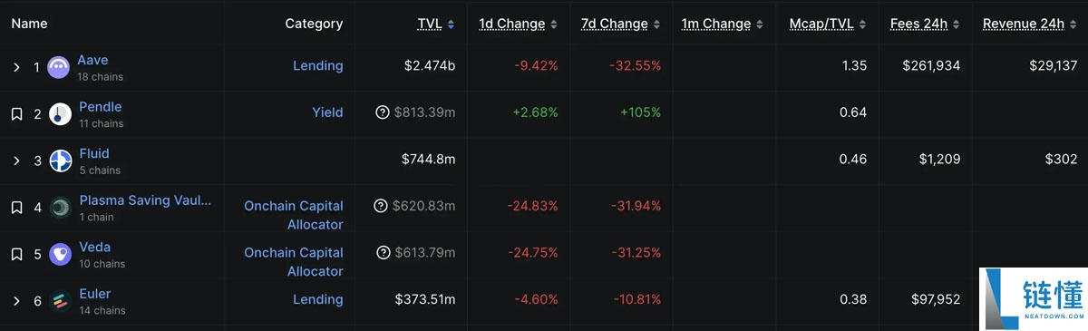 稳定币公链深度分析：下一代加密支付网络的竞争与机遇