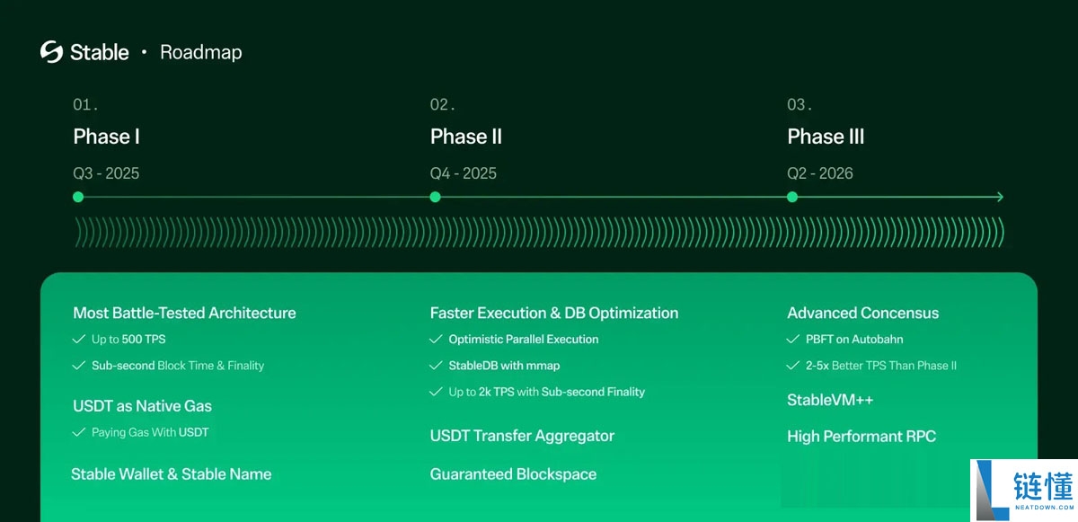 稳定币公链深度分析：下一代加密支付网络的竞争与机遇