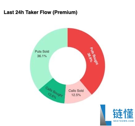 比特币盘整深水区：Q4关键阶段的突围路径