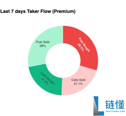 比特币盘整深水区：Q4关键阶段的突围路径