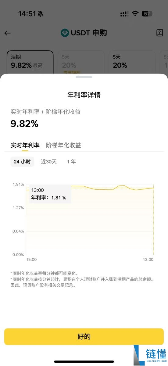 币安也可以买美债？ RWUSD是什么？RWUSD收益解析和申购教学