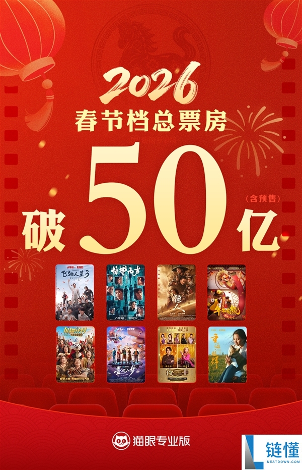 2026年春节档档期总票房破50亿,《奔驰人生3》独有过半：成本年首部爆款