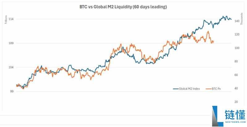 当黄金领涨时 我们为何仍坚定配置比特币（BTC）？一文了解