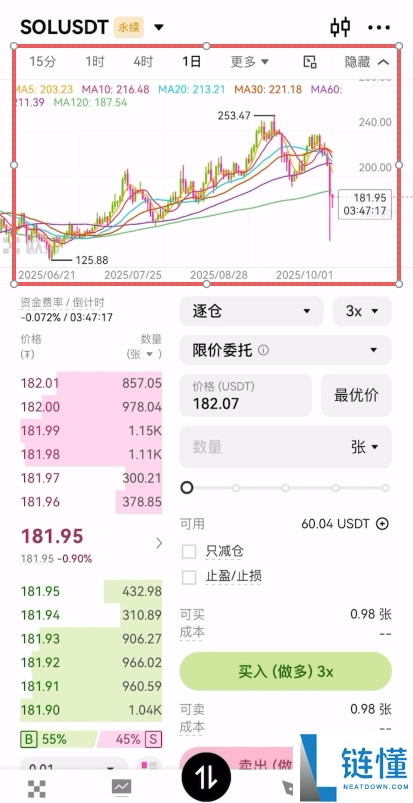 欧易合约交易必看：限价、市价、止盈止损以及计划委托成交形式全攻略