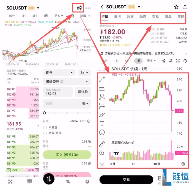 欧易合约交易必看：限价、市价、止盈止损以及计划委托成交形式全攻略