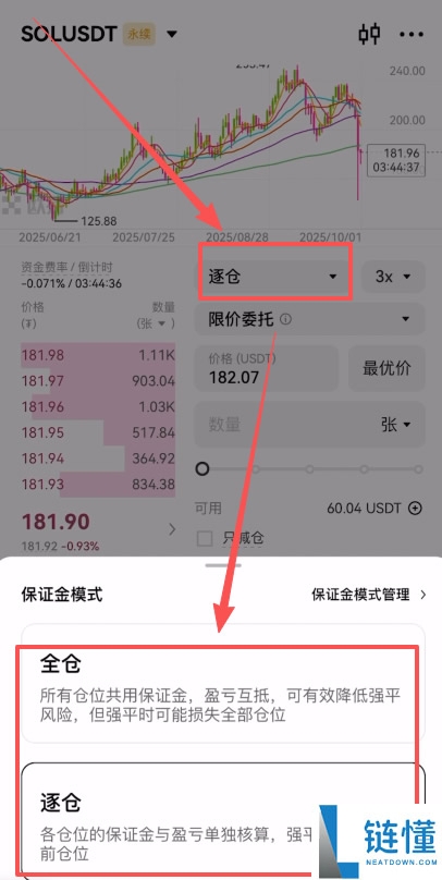 欧易合约交易必看：限价、市价、止盈止损以及计划委托成交形式全攻略