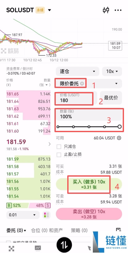 欧易合约交易必看：限价、市价、止盈止损以及计划委托成交形式全攻略
