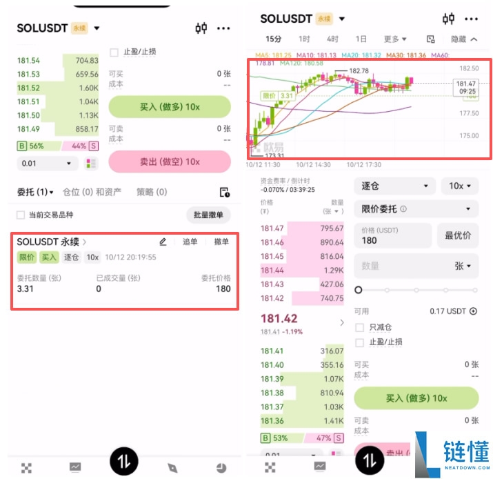 欧易合约交易必看：限价、市价、止盈止损以及计划委托成交形式全攻略