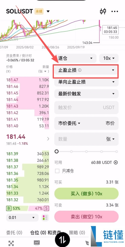 欧易合约交易必看：限价、市价、止盈止损以及计划委托成交形式全攻略