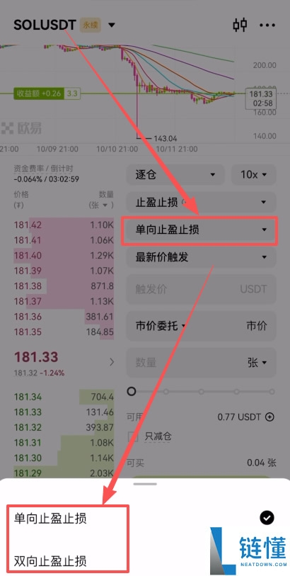 欧易合约交易必看：限价、市价、止盈止损以及计划委托成交形式全攻略