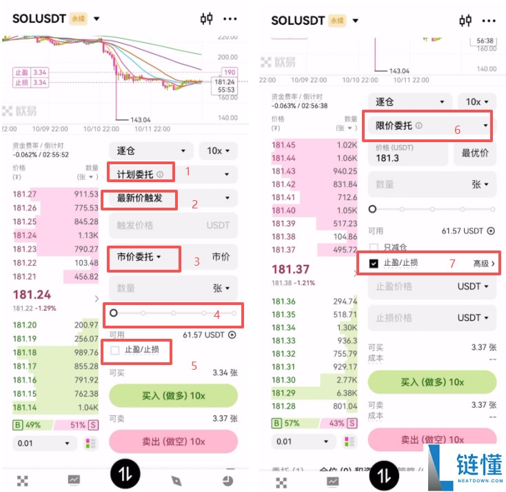 欧易合约交易必看：限价、市价、止盈止损以及计划委托成交形式全攻略