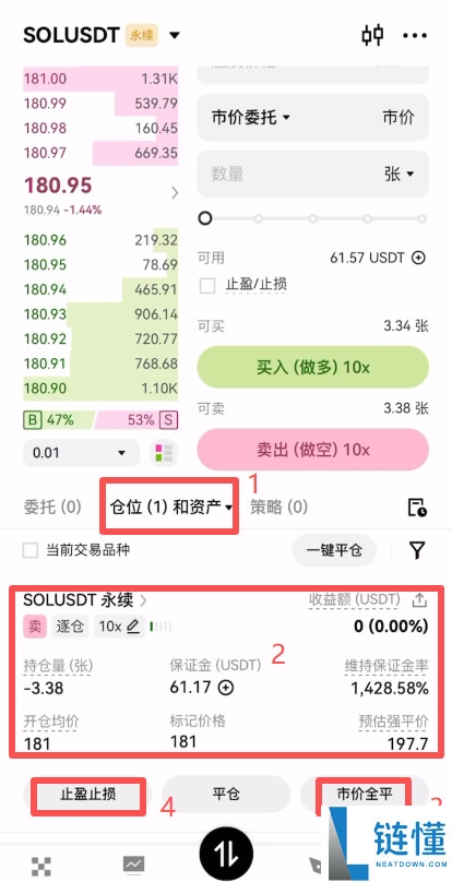 欧易合约交易必看：限价、市价、止盈止损以及计划委托成交形式全攻略