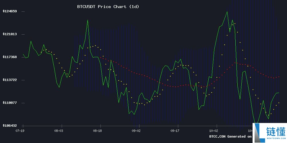 BTC价格预测：2025-2026年全面技术和基本面分析