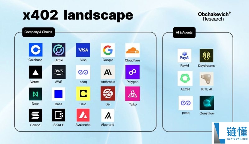 下一个百倍叙事?Coinbase推出的x402协议到底是什么?一文简单介绍