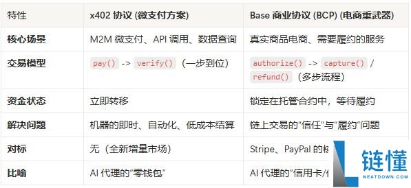 下一个百倍叙事?Coinbase推出的x402协议到底是什么?一文简单介绍