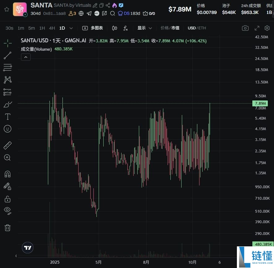 下一个百倍叙事?Coinbase推出的x402协议到底是什么?一文简单介绍