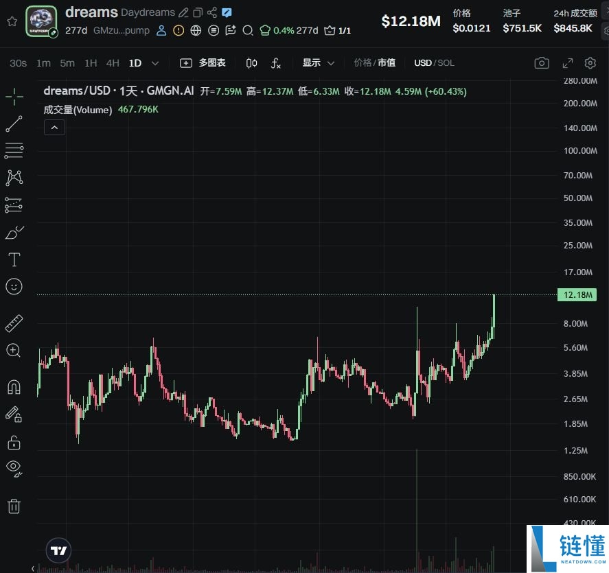 下一个百倍叙事?Coinbase推出的x402协议到底是什么?一文简单介绍
