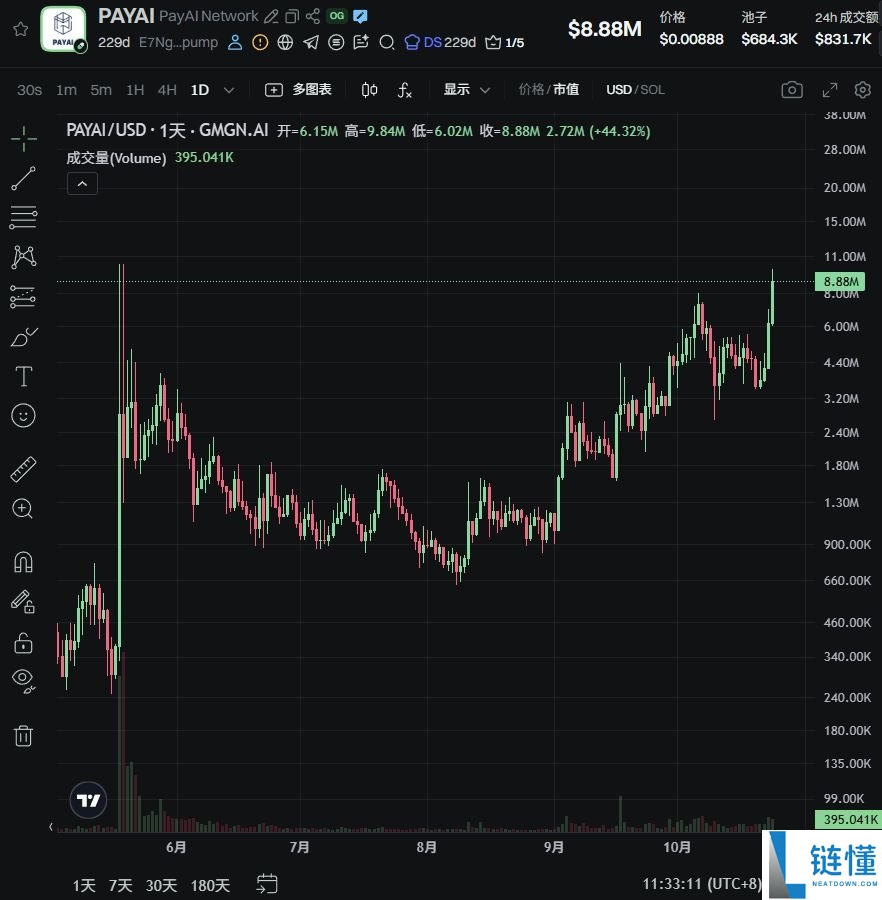 下一个百倍叙事?Coinbase推出的x402协议到底是什么?一文简单介绍