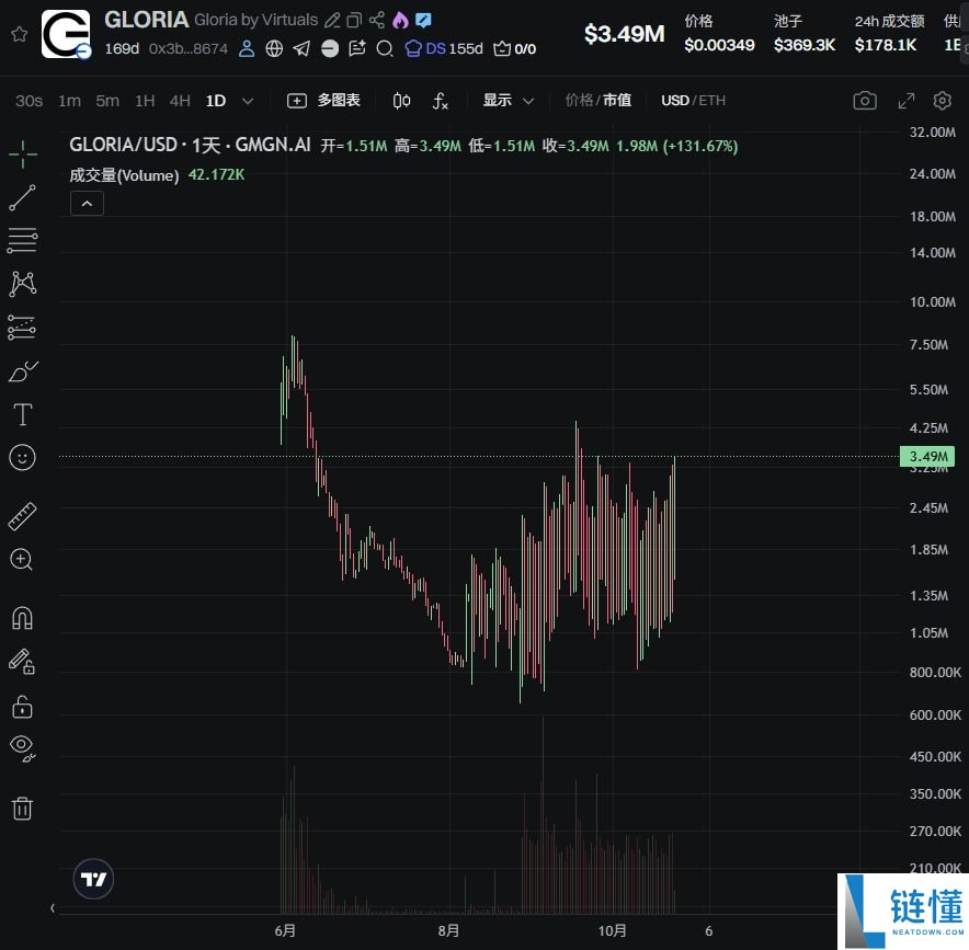 下一个百倍叙事?Coinbase推出的x402协议到底是什么?一文简单介绍