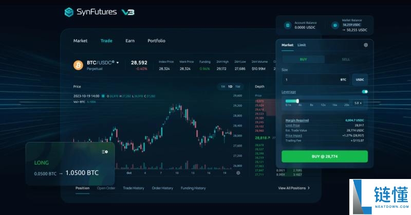 SynFutures(F)币是什么?未来潜力如何?F代币经济与价格预测