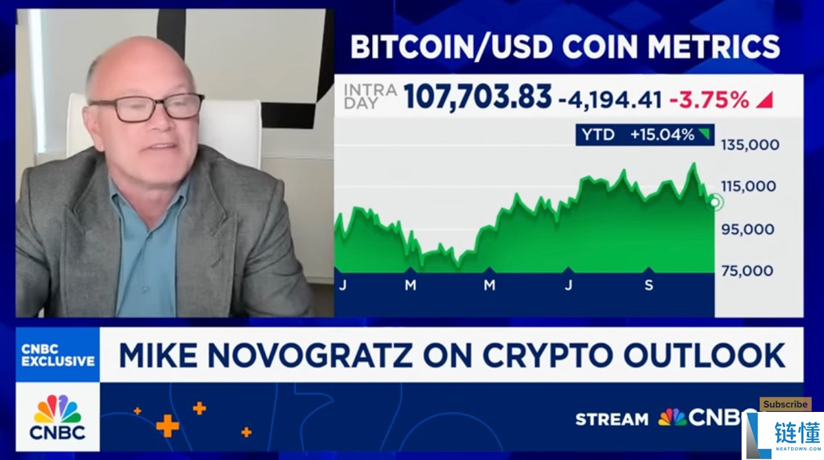 迈克·诺沃格拉茨质疑比特币（BTC）年底25万美元目标：除非发生"大量疯狂的事情