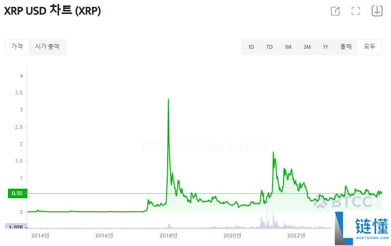 什么是瑞波币（XRP）?怎么买？XRP价格预测2025-2045年