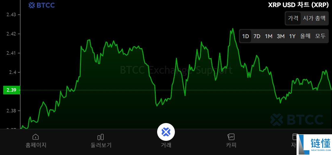 什么是瑞波币（XRP）?怎么买？XRP价格预测2025-2045年
