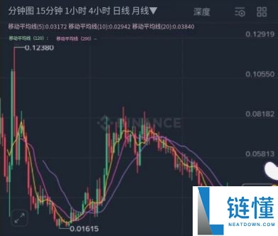币安智能持仓是什么？怎么用？币安智能持仓的运作方式与原理分析