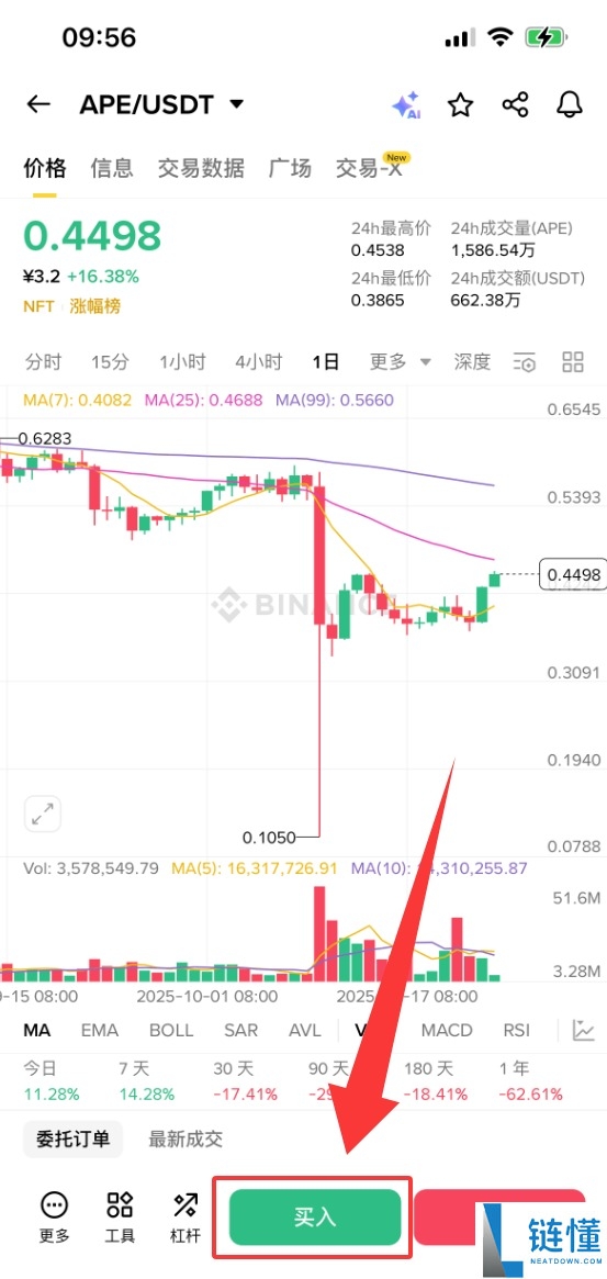 什么是APECoin（APE）？怎么买？APE代币经济学、市场估值及价格预测