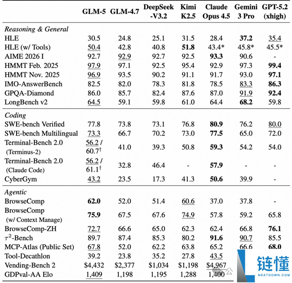 智谱GLM-5手艺全地下,完全适配华为等国产芯片 美国网友酸了