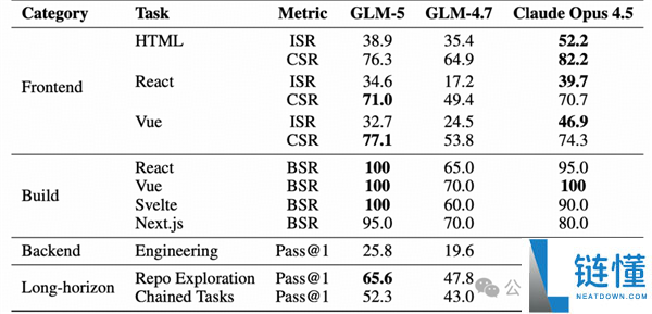 智谱GLM-5手艺全地下,完全适配华为等国产芯片 美国网友酸了